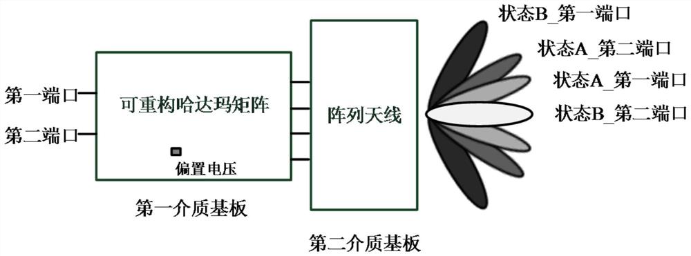 基于可重构哈达玛矩阵的双波束扫描阵列天线