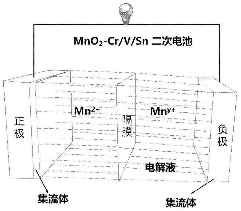 水系二次电池及水系电解液