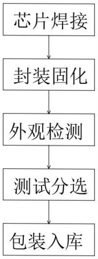 一种基于Flip Chip LED芯片封装器件的制作方法