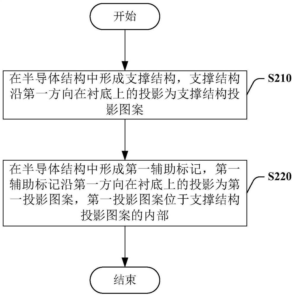 半导体结构及其制作方法