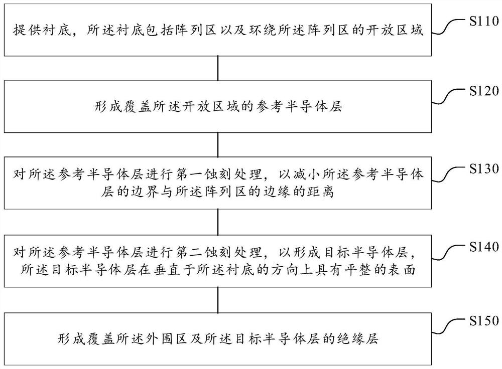 半导体结构及其形成方法