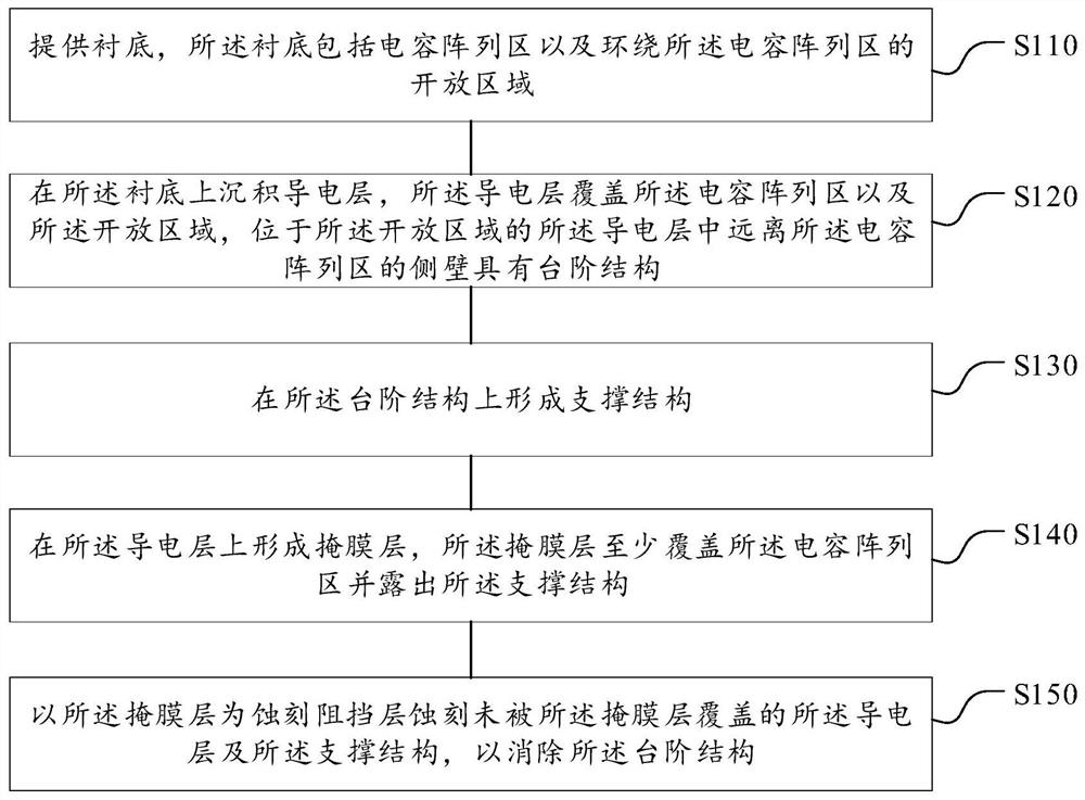 存储器件、半导体结构及其形成方法