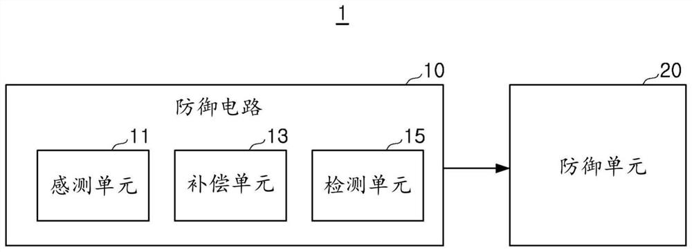 半导体器件的防御电路和包括该防御电路的半导体器件