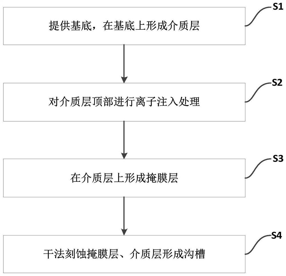 一种半导体器件的形成方法及半导体器件