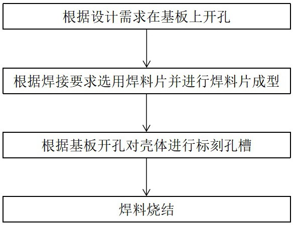 一种用于焊料烧结基板时阻止焊料流动的方法