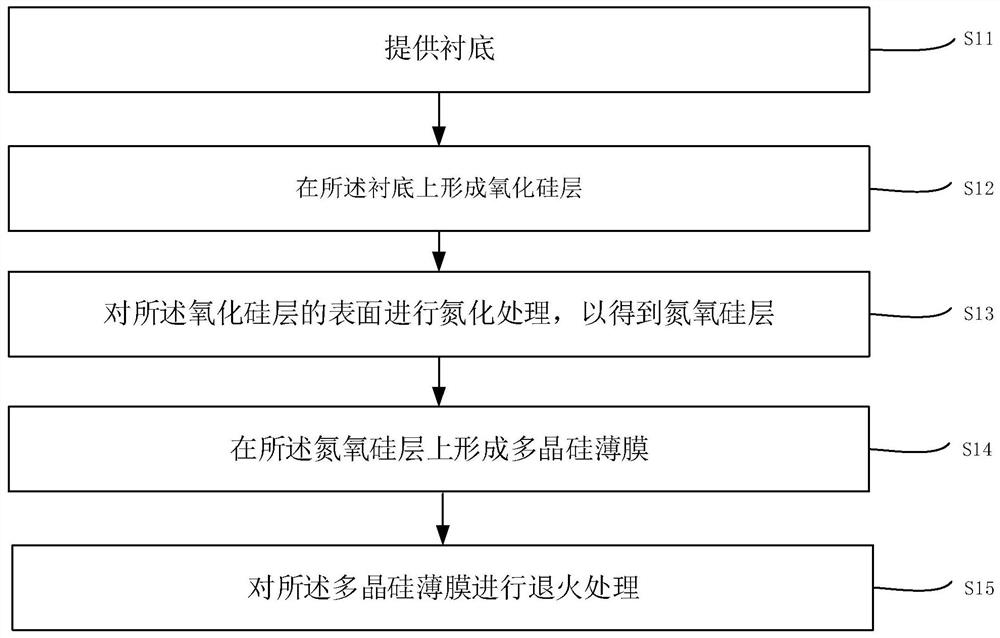 多晶硅薄膜衬底的制备方法