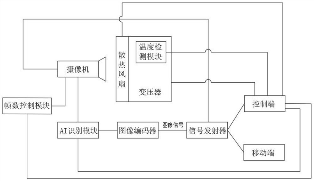 一种变电站风冷可视化管理系统及方法