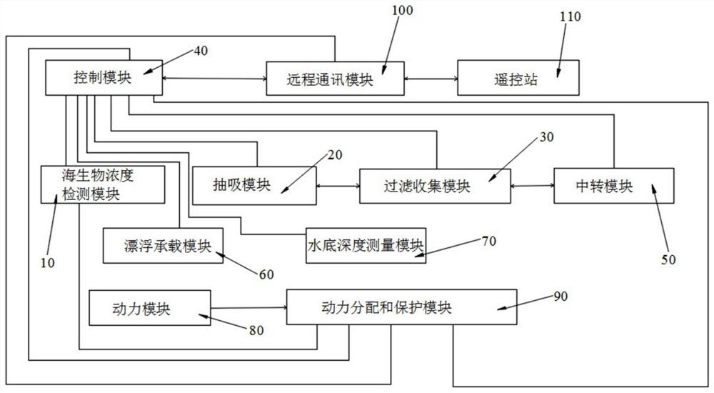 用于核电厂的捕捉装置及捕捉方法