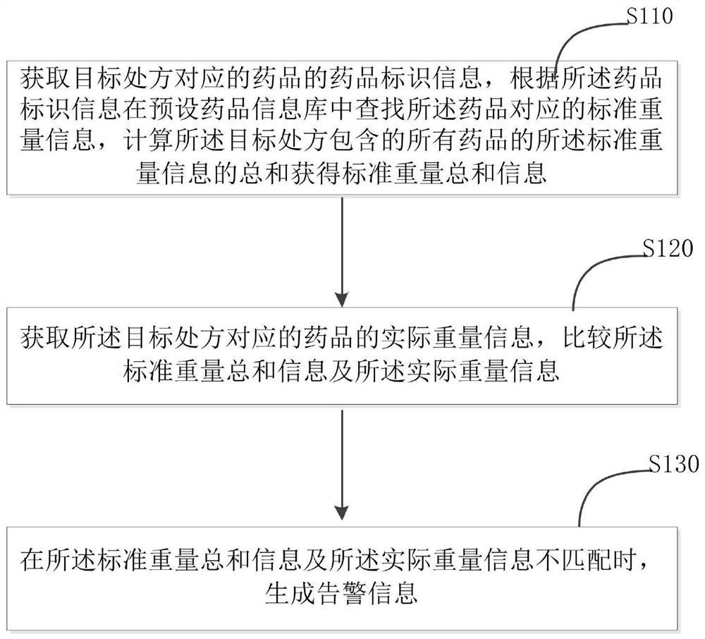 基于互联网的医保领域主体信用动态评估方法及系统