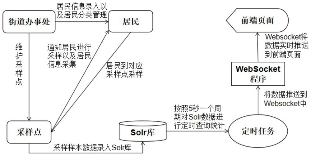 一种对新型冠状病毒核酸检测实时监测的方法