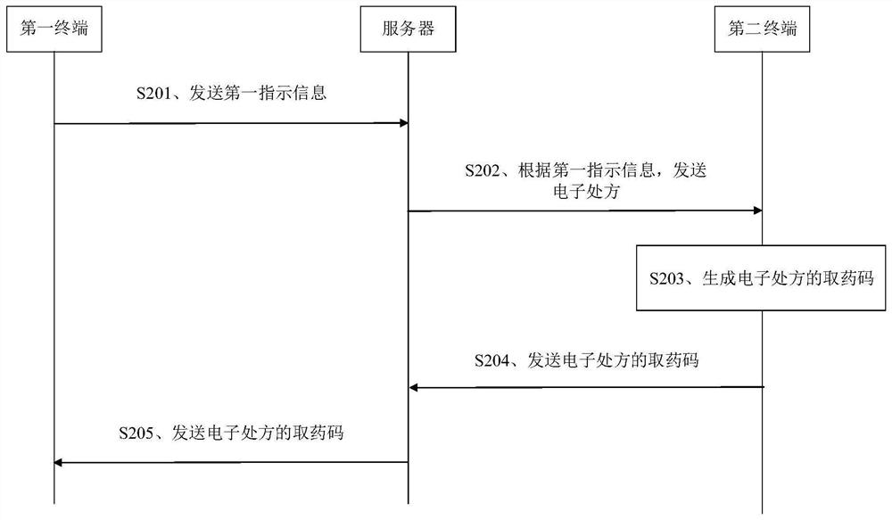 取药方法及装置