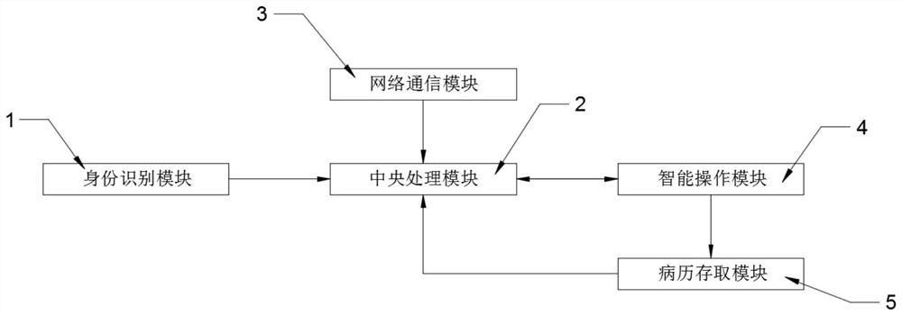 一种智慧医疗服务终端