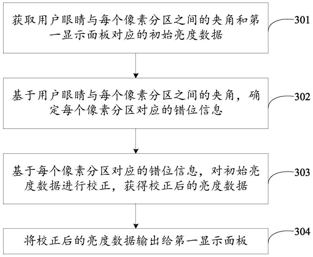 显示装置的驱动方法、装置、电子设备及存储介质