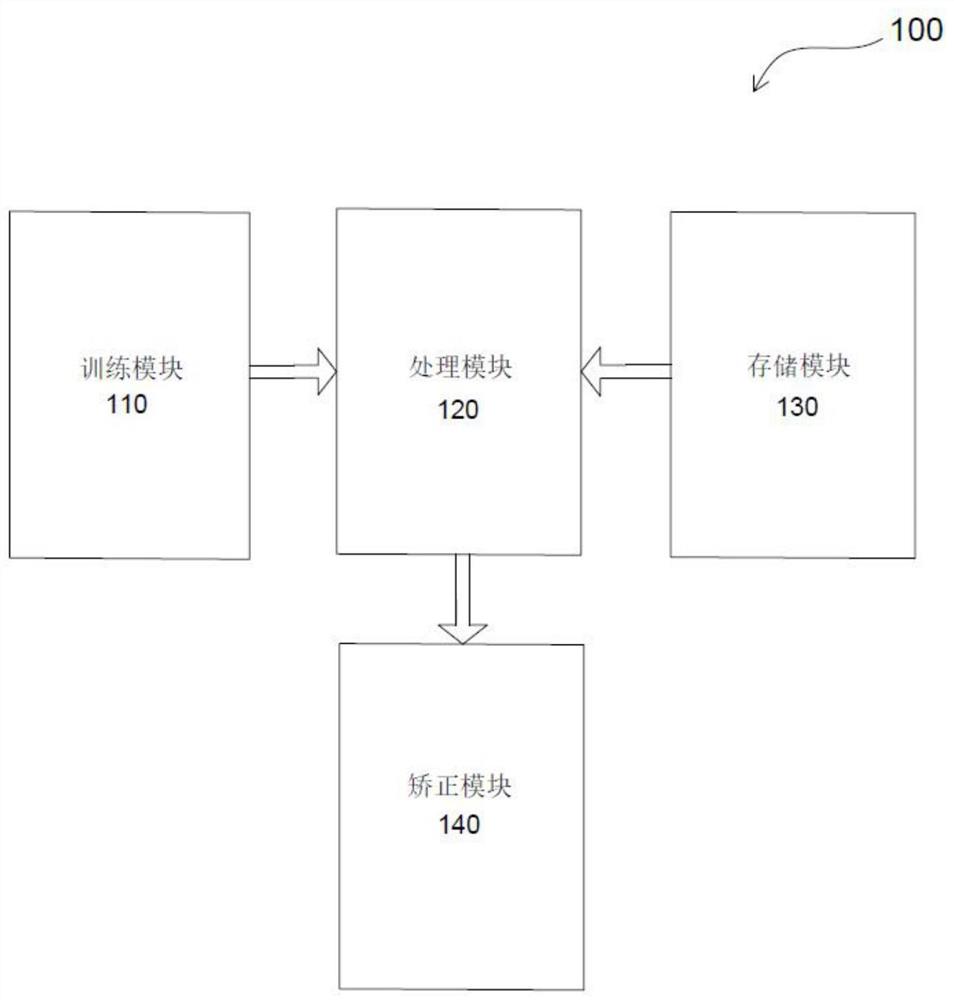 乐器教学系统、方法及可读存储介质