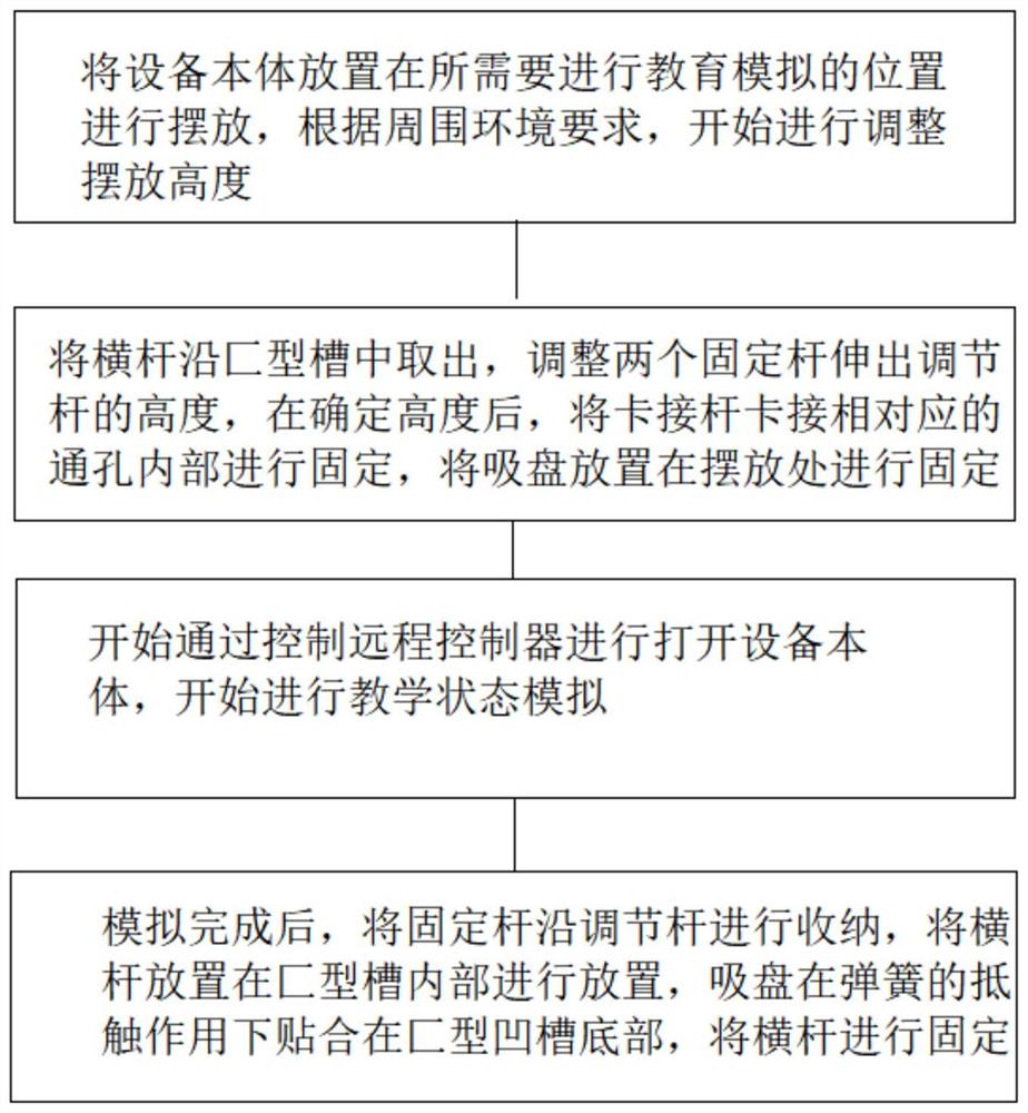 一种教育教学用状态模拟设备及其使用方法