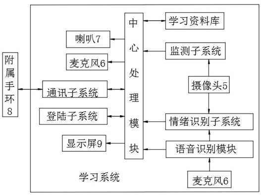 一种具有情感识别功能的人机协同学习用教育机器人