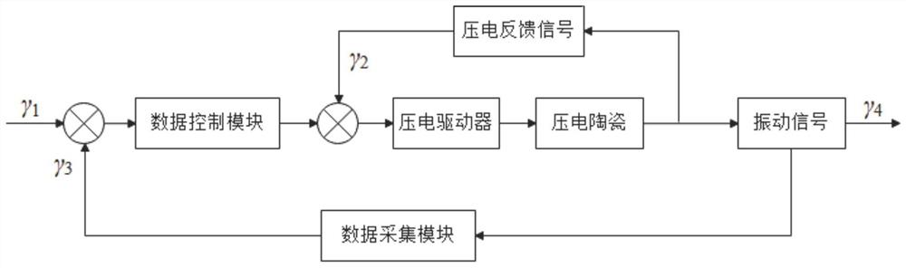 针对光纤振动入侵探测器实现智能型振动测试的方法