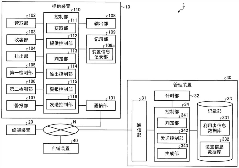 提供装置、系统、方法及管理装置、计算机可读记录介质