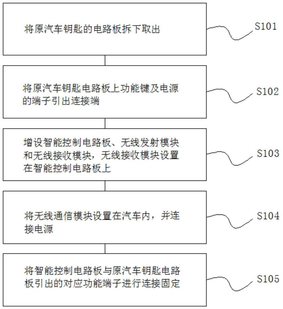 一种汽车钥匙的改装升级方法及自动开锁装置