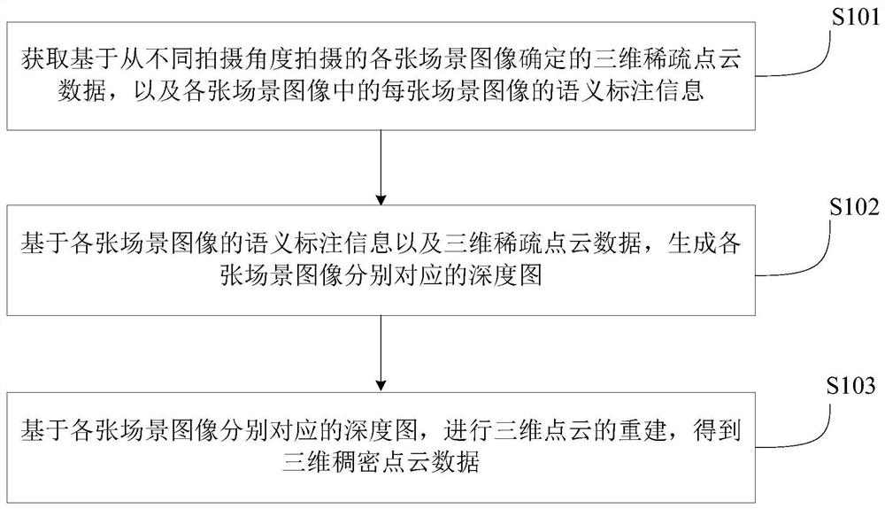 一种三维点云重建的方法、装置、电子设备及存储介质