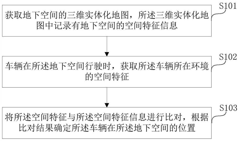 一种地下地形的定位方法、存储介质及系统