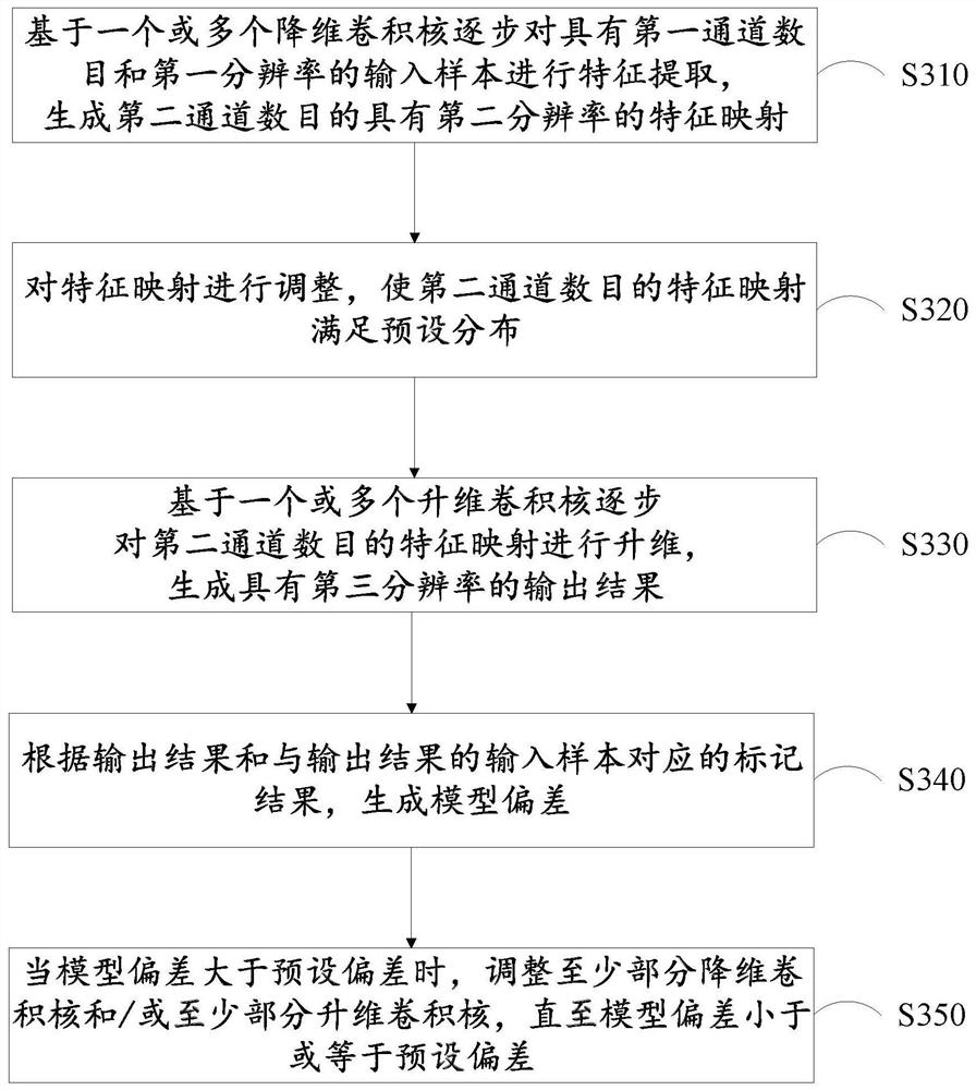 建立地图模型的方法、生成实时地图的方法和地图系统