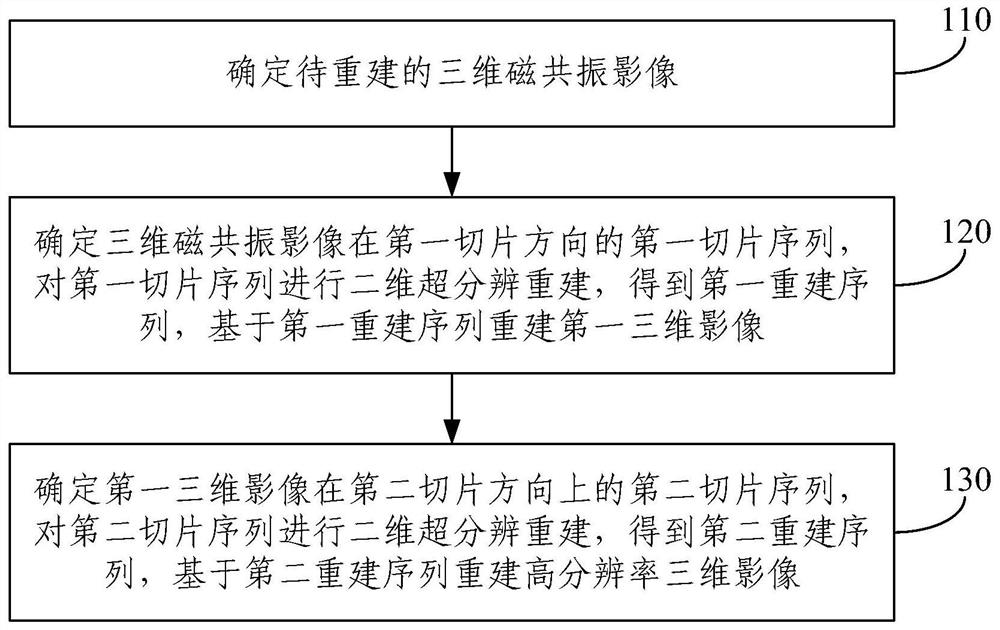 三维磁共振影像超分辨重建方法、电子设备和存储介质