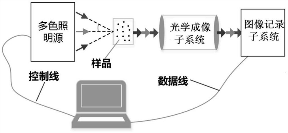 一种多色光照明三维粒子成像系统及方法