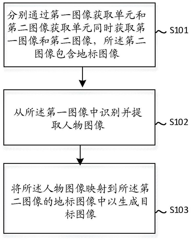 图像处理方法、装置、设备和计算机可读存储介质