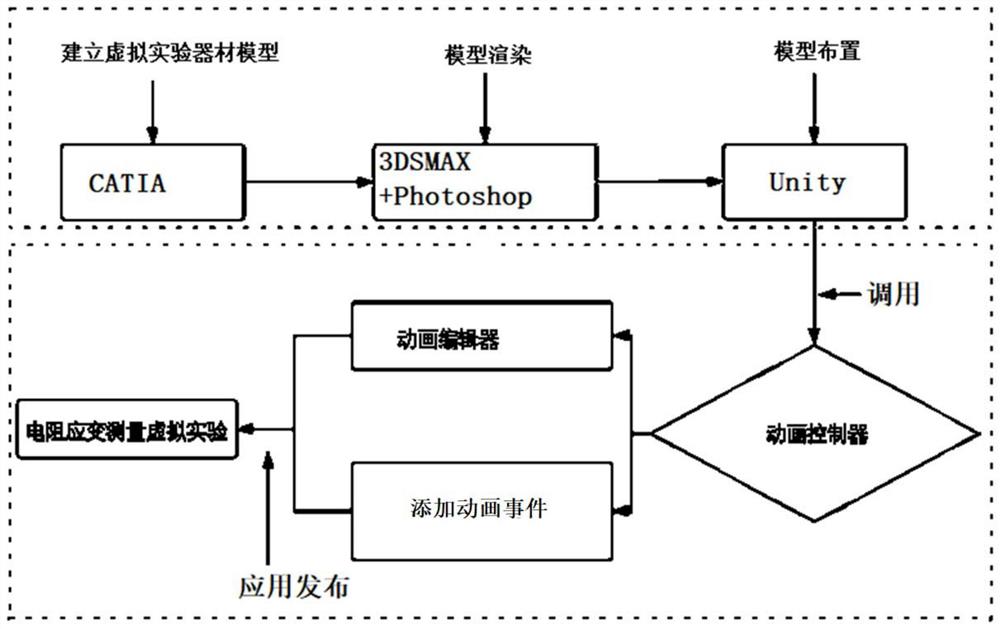 一种电阻应变测量实验虚拟演示实现方法及系统