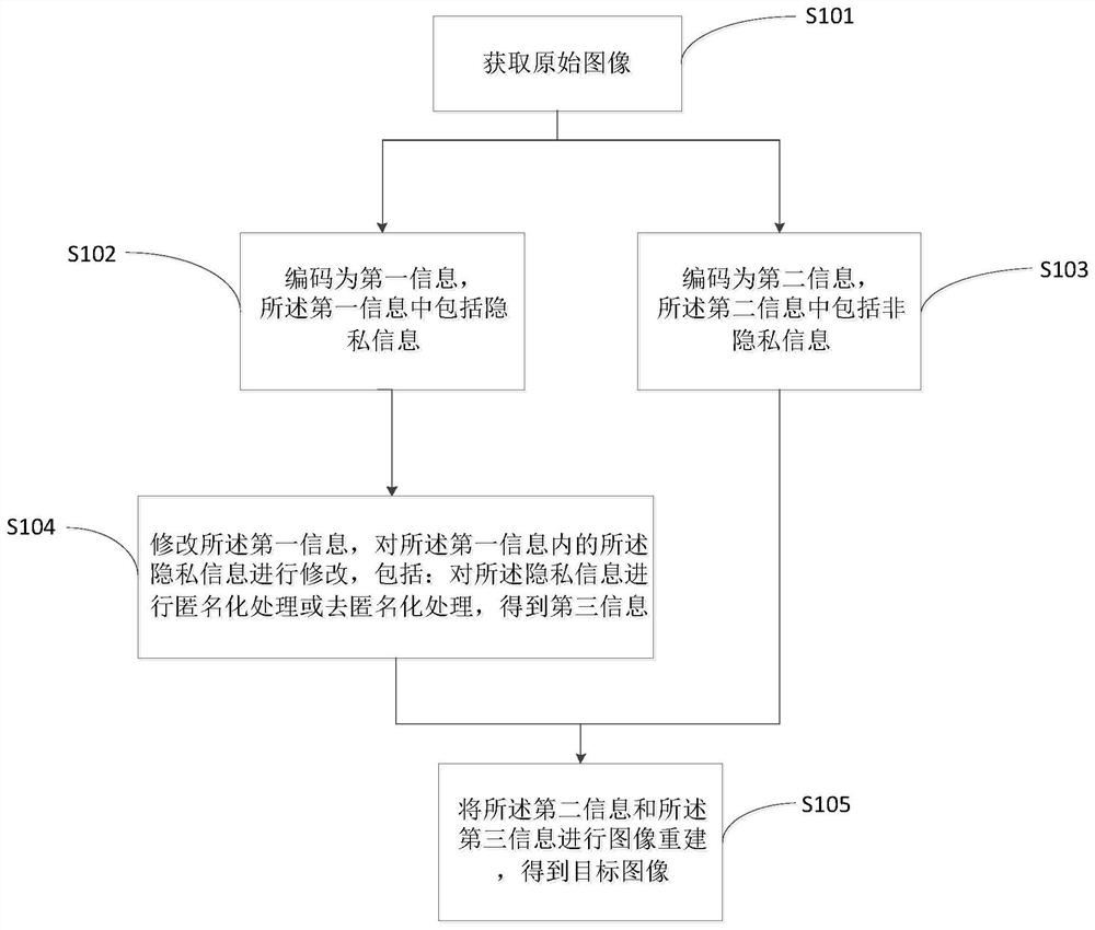 可恢复的人脸图像隐私保护方法、装置、设备及存储介质