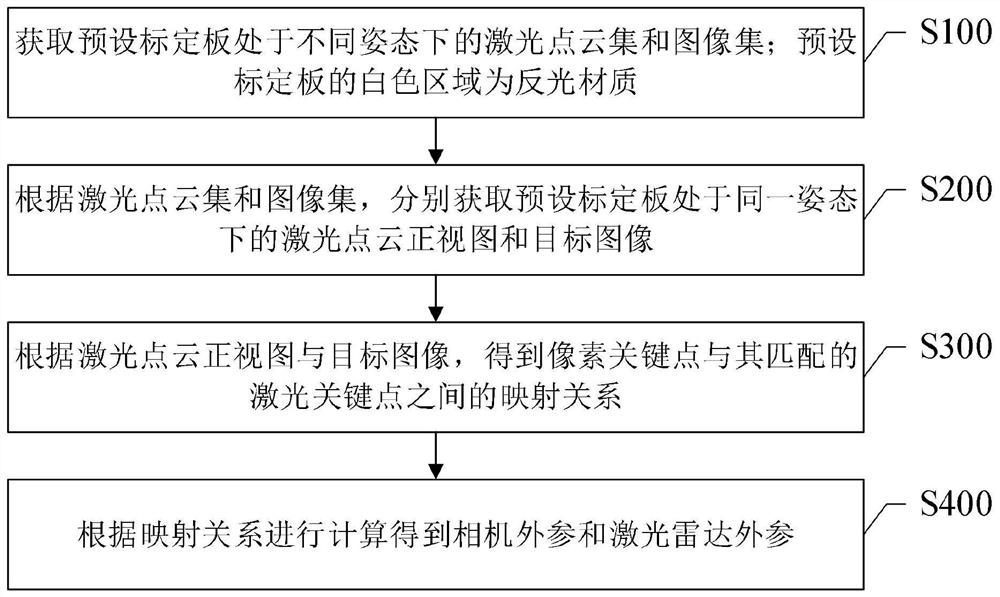 一种外参标定方法、系统、机器人和存储介质