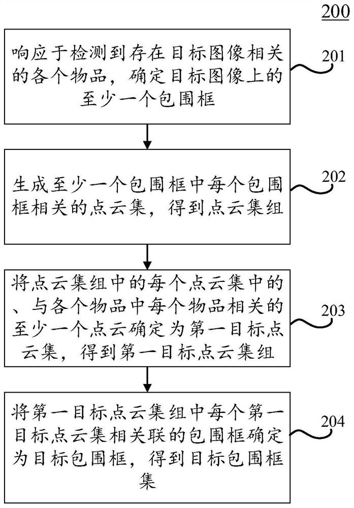 包围框生成方法、装置、电子设备和计算机可读介质