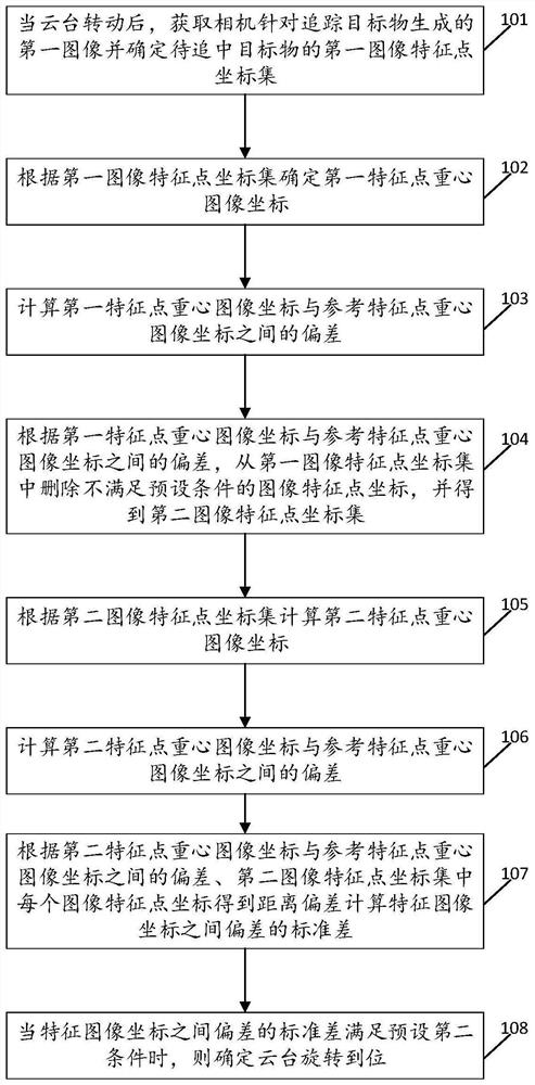 云台目标追踪控制方法、装置及云台控制设备、存储介质