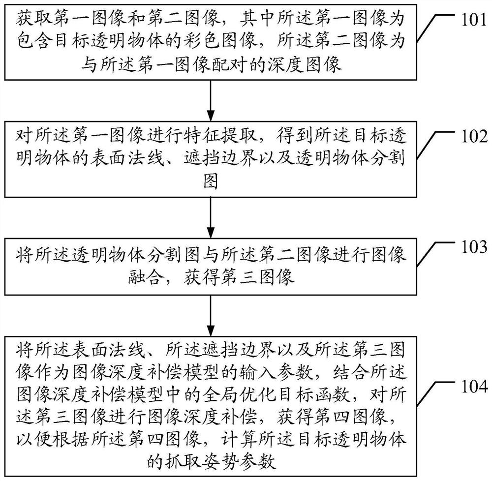 一种透明物体抓取控制方法、装置、终端及存储介质