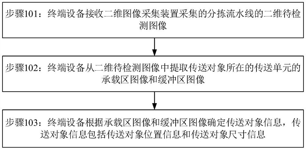 一种传送对象信息检测方法、控制系统及终端设备