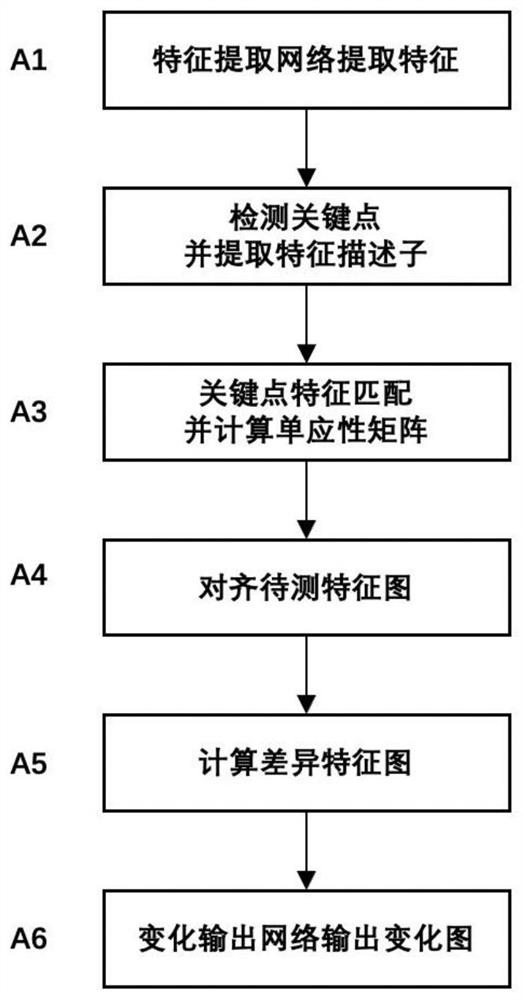 一种基于图像配准的变化检测方法