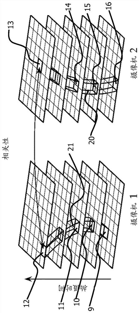 用于对运动的对象进行三维测量的方法和装置