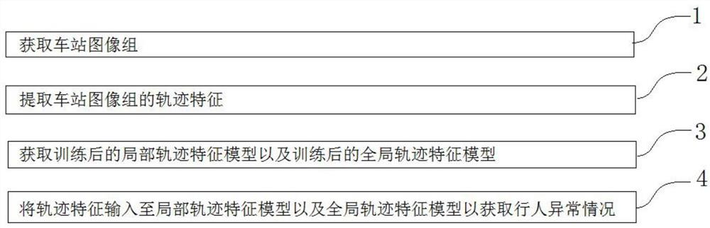 一种地铁环境中行人异常行为检测方法及装置