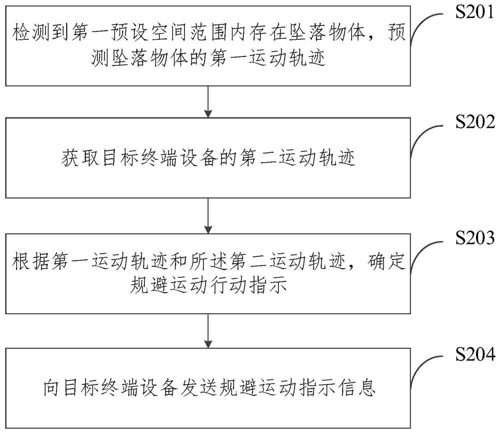 高空坠物的检测方法、装置、计算机设备和存储介质