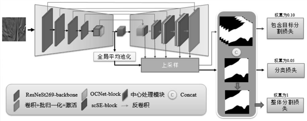 一种基于深度监督的图像语义分割方法