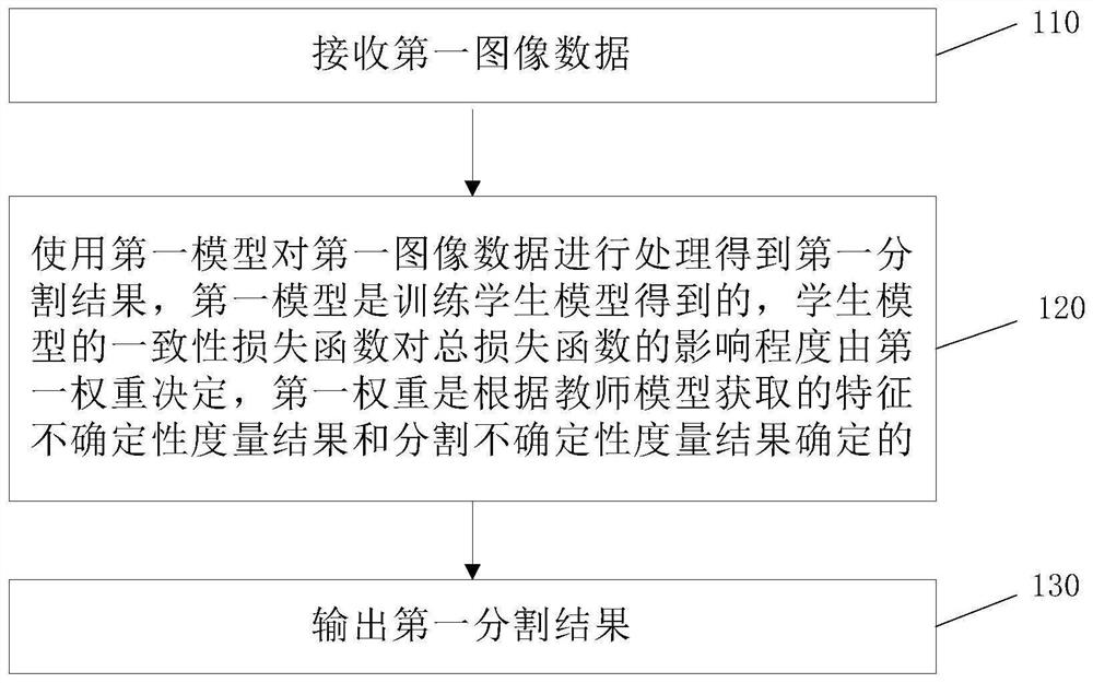 一种图像处理方法及装置