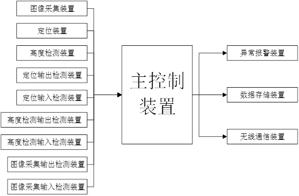 基于改进图像分割算法的建筑物裂缝智能检测装置