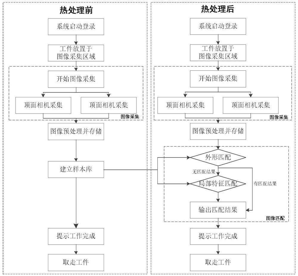 热处理工件图像特征识别匹配系统