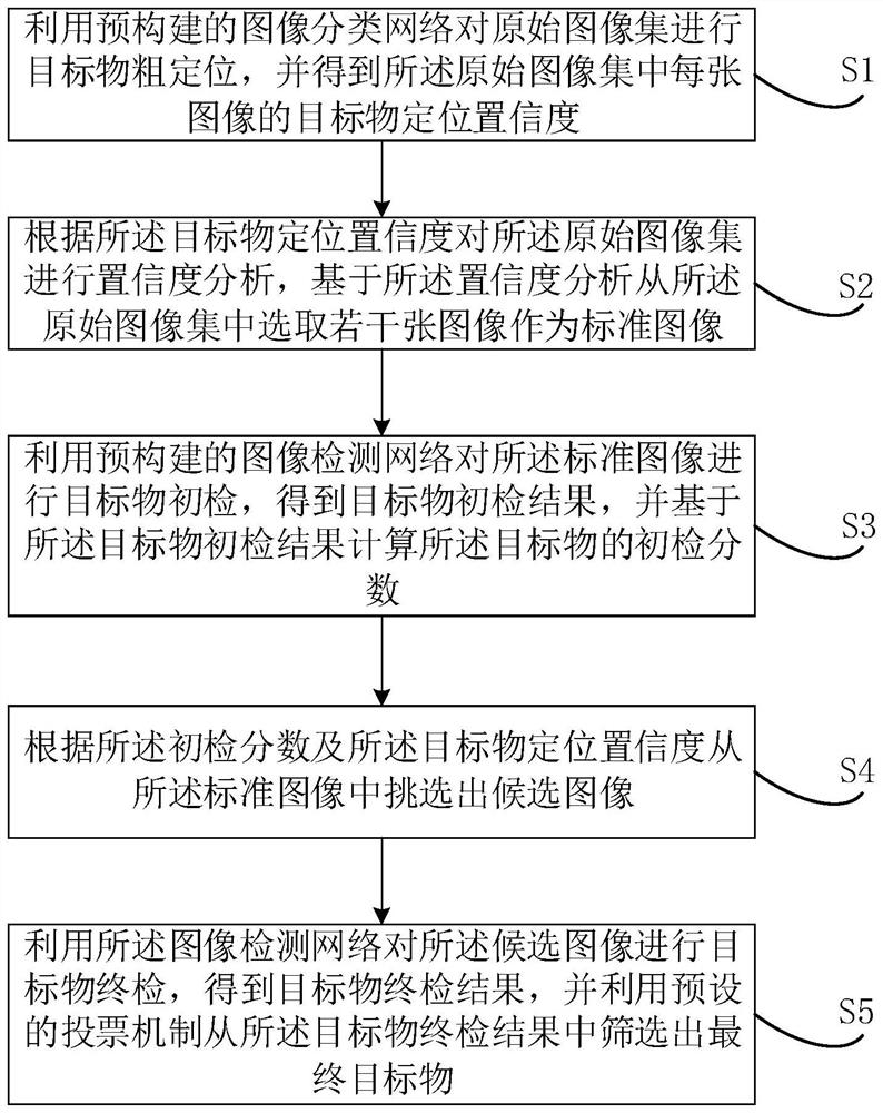 目标物检测方法、装置、电子设备及存储介质