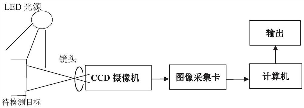 焊缝缺陷图像的检测处理方法及系统