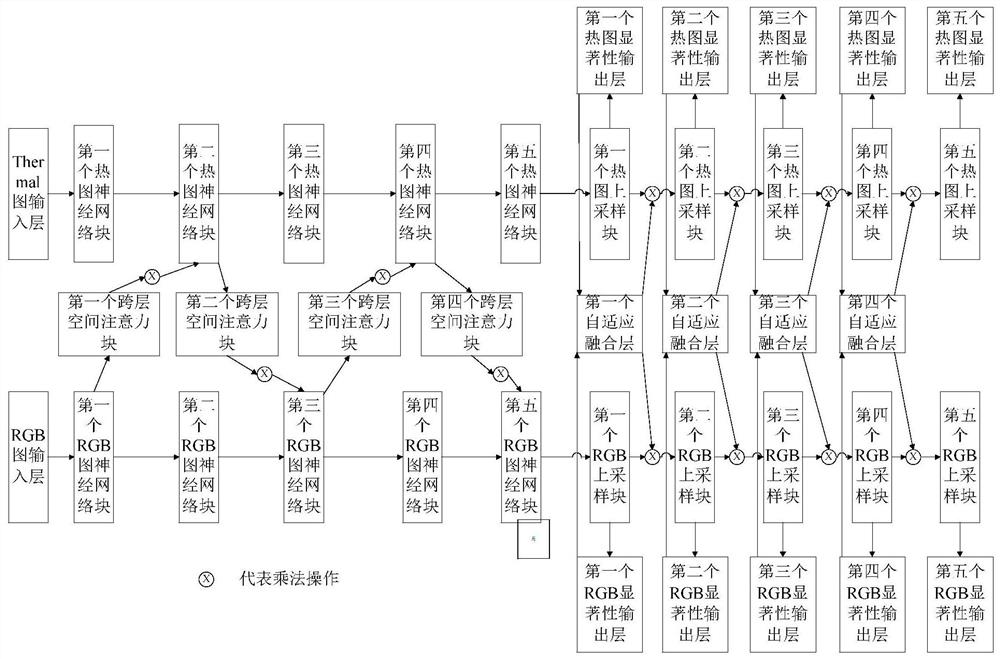 一种基于跨层空间对齐的图像显著性检测方法