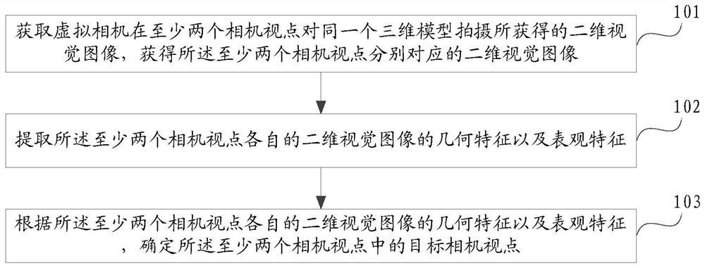 相机视点确定、相机视点推荐、数据处理方法及设备