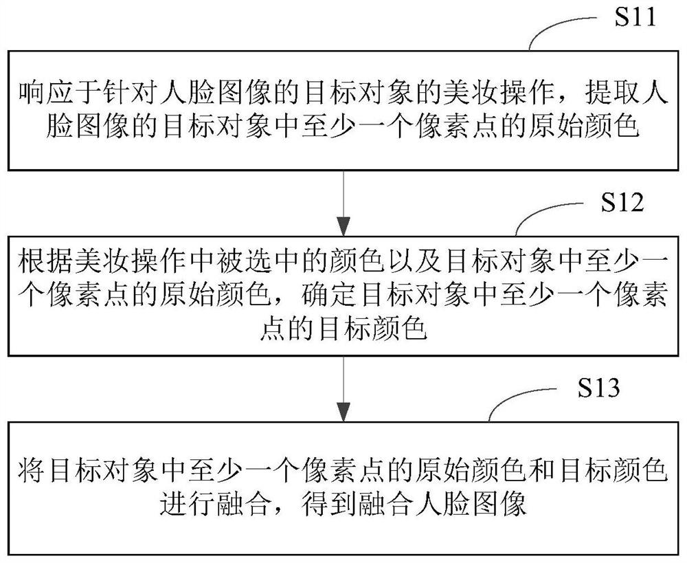 图像处理方法及装置、电子设备和存储介质