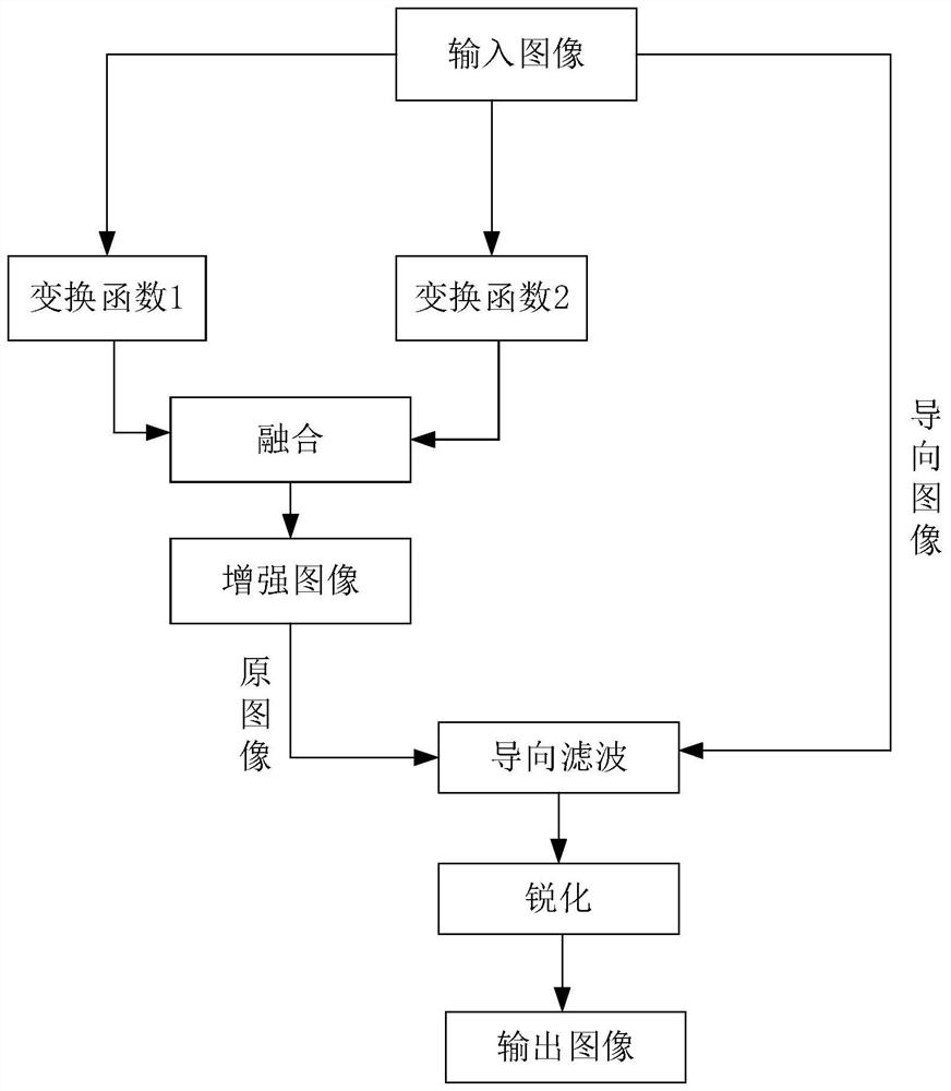 一种低照度图像高效增强方法